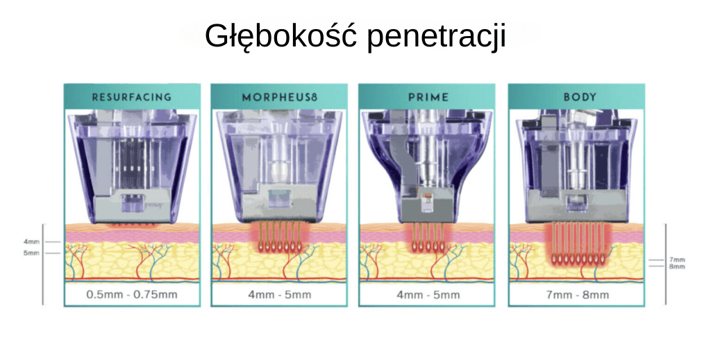 Zalety aplikatora Morpheus 8 PRO w porównaniu z innymi urządzeniami